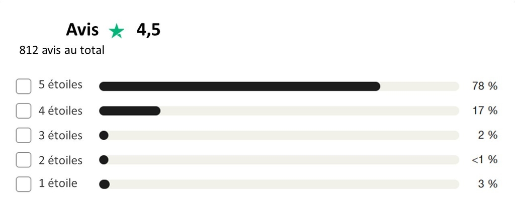 avis sur Activtrades