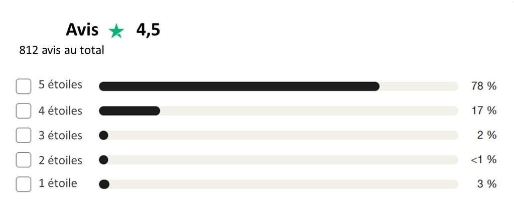 avis sur Activtrades