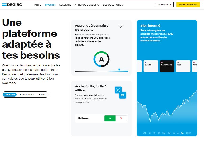 Plateforme offerte par DEGIRO