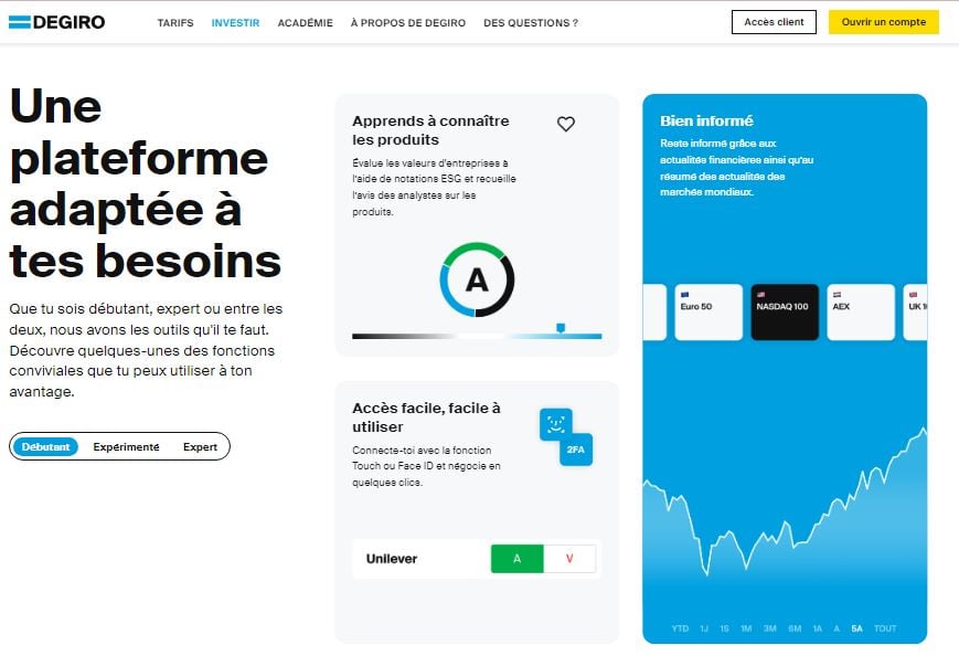 Plateforme offerte par DEGIRO