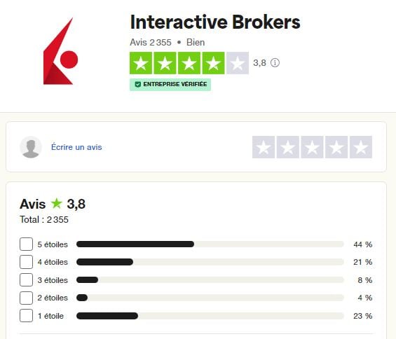 interactive brokers trustpilot