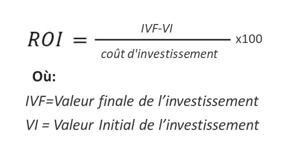 méthode pour calculer le ROI