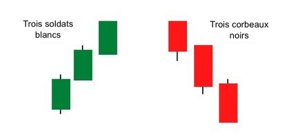 trois soldats blancs vs trois corbeaux noirs