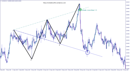 Autre exemple de vagues de wolfe baissière
