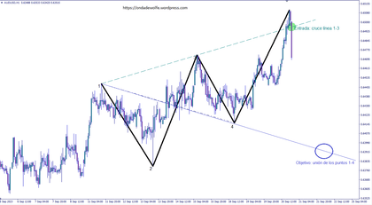 les vagues de wolfe baissières