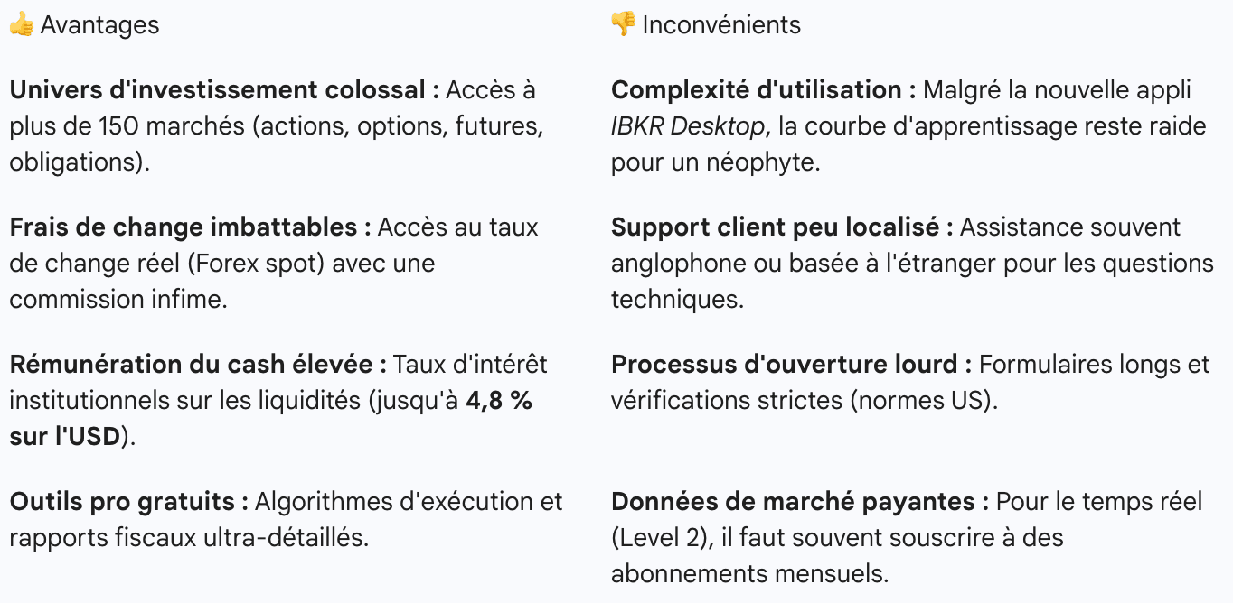 avantages et inconvénients Interactive Brokers