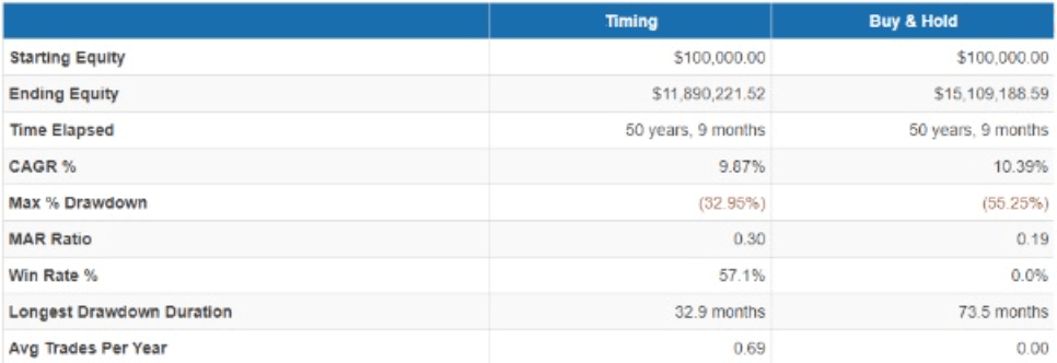 Tendance de marché Bullish vs bearish