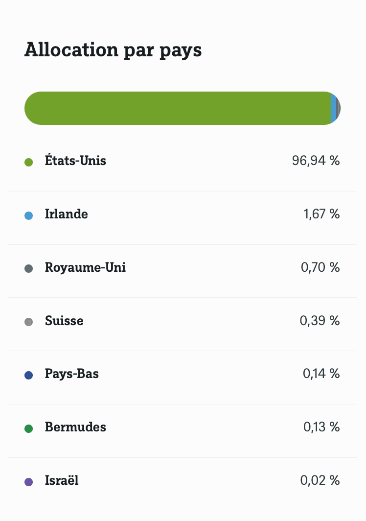 Réplication ETF différences de composition