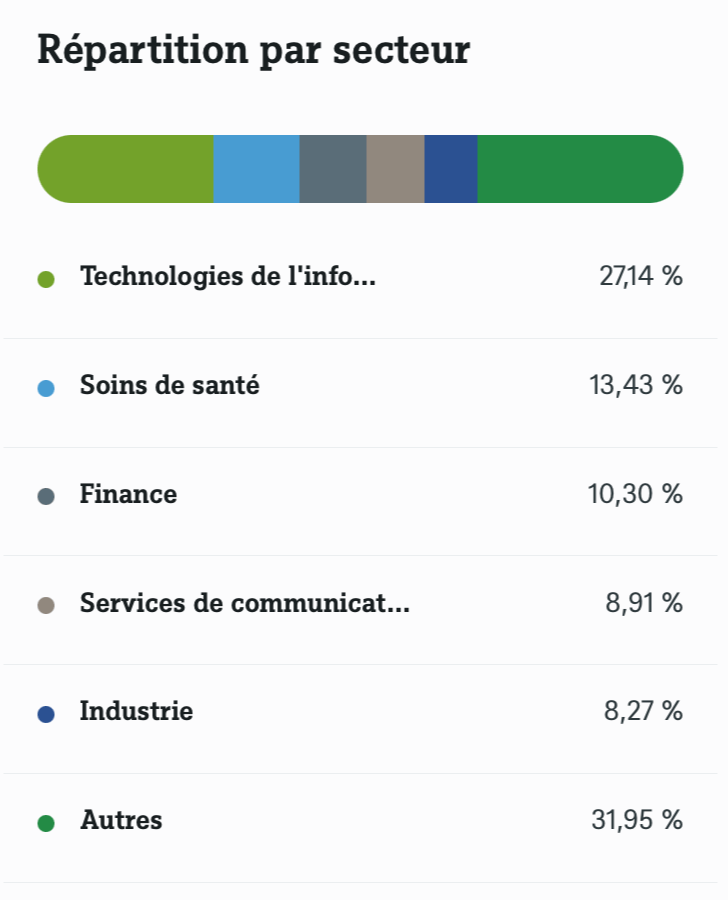 Réplication ETF différences de compositions
