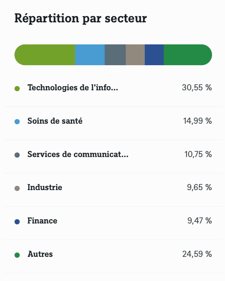 Réplication sectorielle de l'ETF