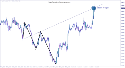 Les vagues de wolfe haussières