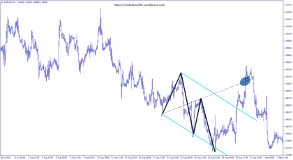 Les vagues de wolfes