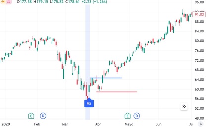 étoile du matin signification