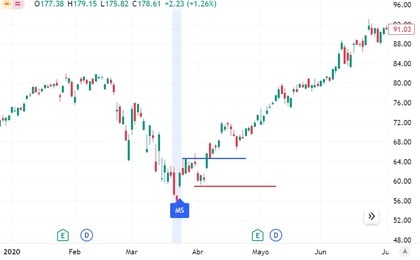 étoile du matin signification