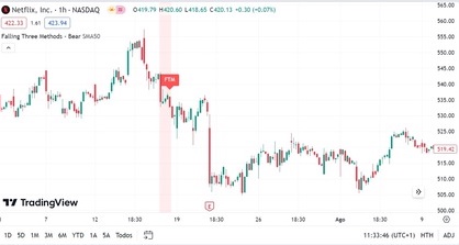exemple réel de TFB sur l'action Netflix