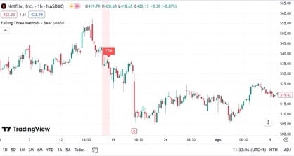 exemple réel de TFB sur l'action Netflix