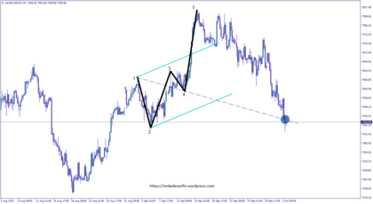 vague de wolfe FTSE100