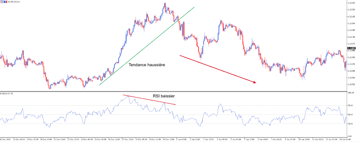 divergences rsi