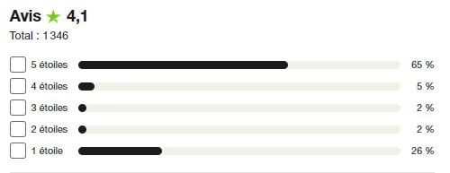 Bit2Me France avis positif