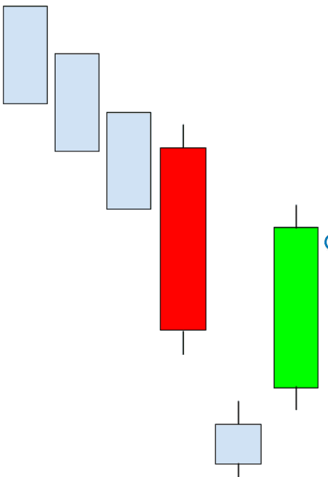 Schéma d'une étoile du matin en trading