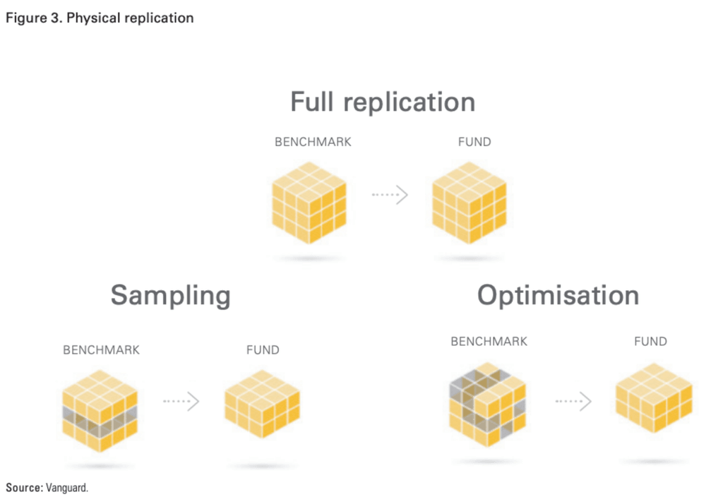 etf physique ou synthétique