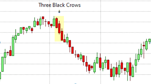 trois corbeaux noirs