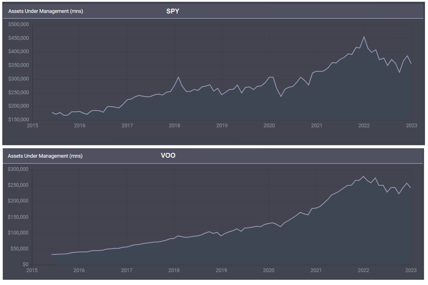 ETF VOO vs ETF SPY