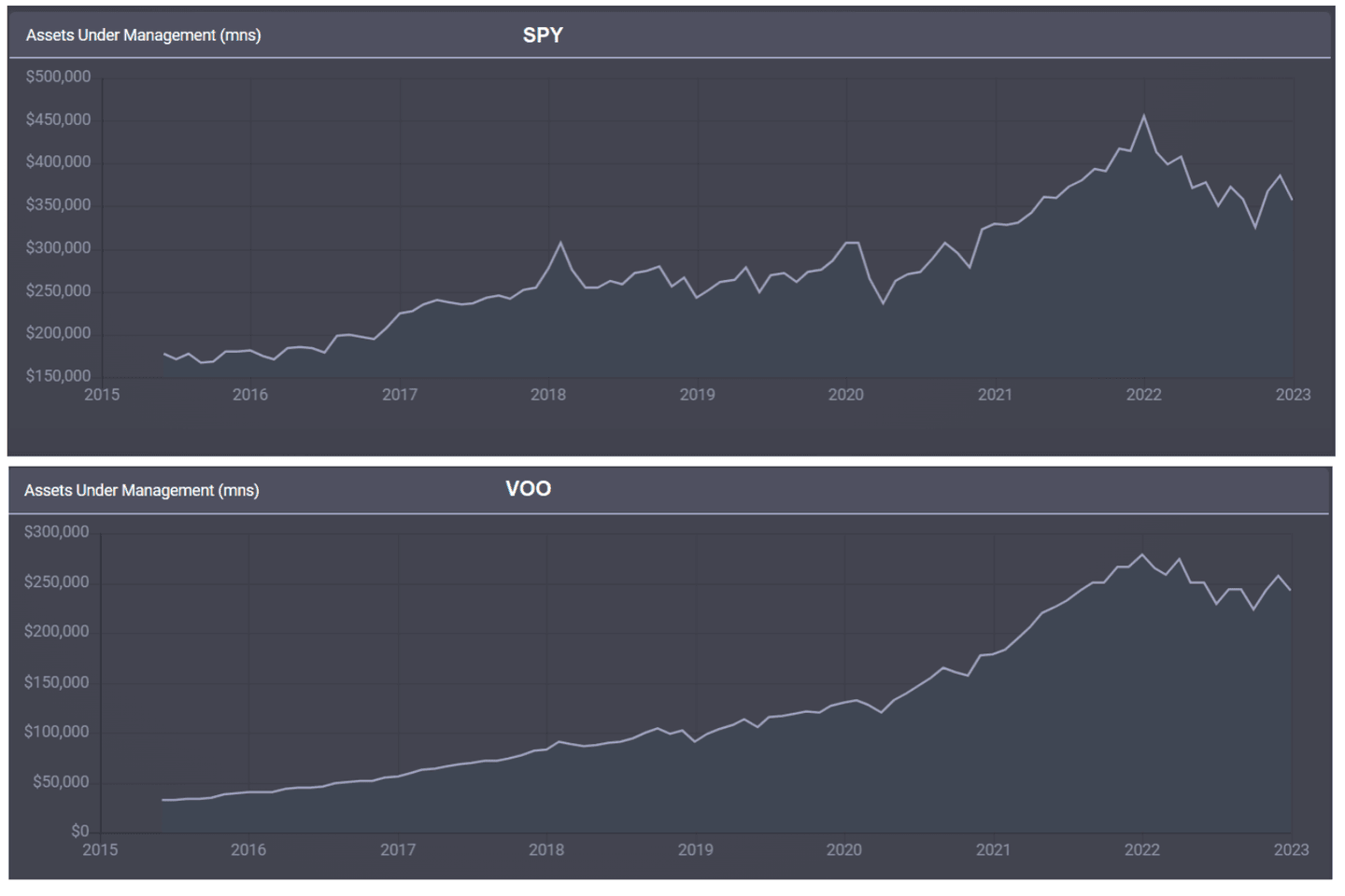 ETF VOO vs ETF SPY