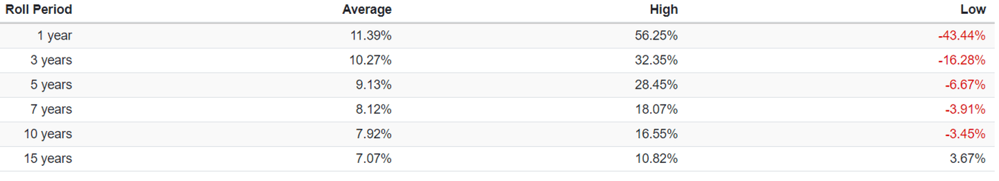 Facteurs d'exposition