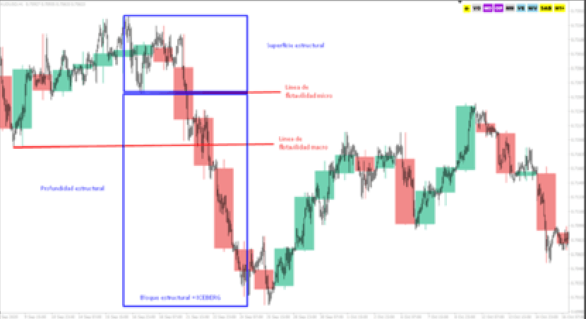 formation Iceberg trading