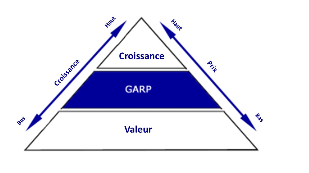 stratégie d'investissement