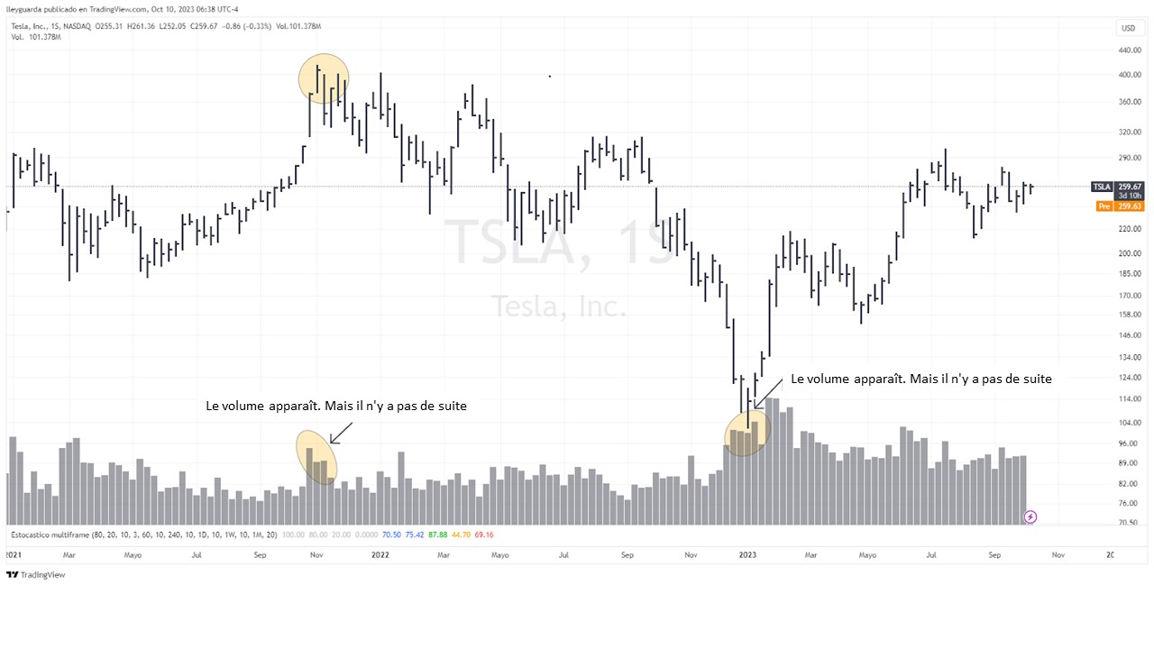 Le volume apparaît. Mais il n'y a pas de suite