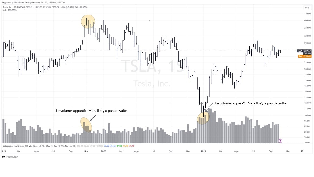 Le volume apparaît. Mais il n'y a pas de suite