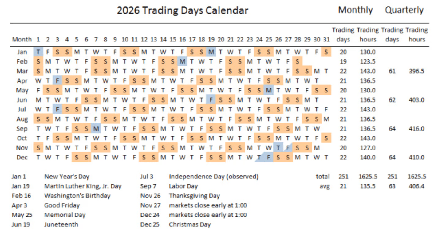 Horaires bourse US 2026