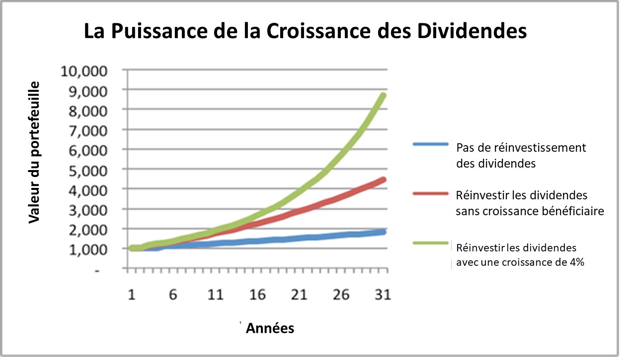 stratégie investissement
