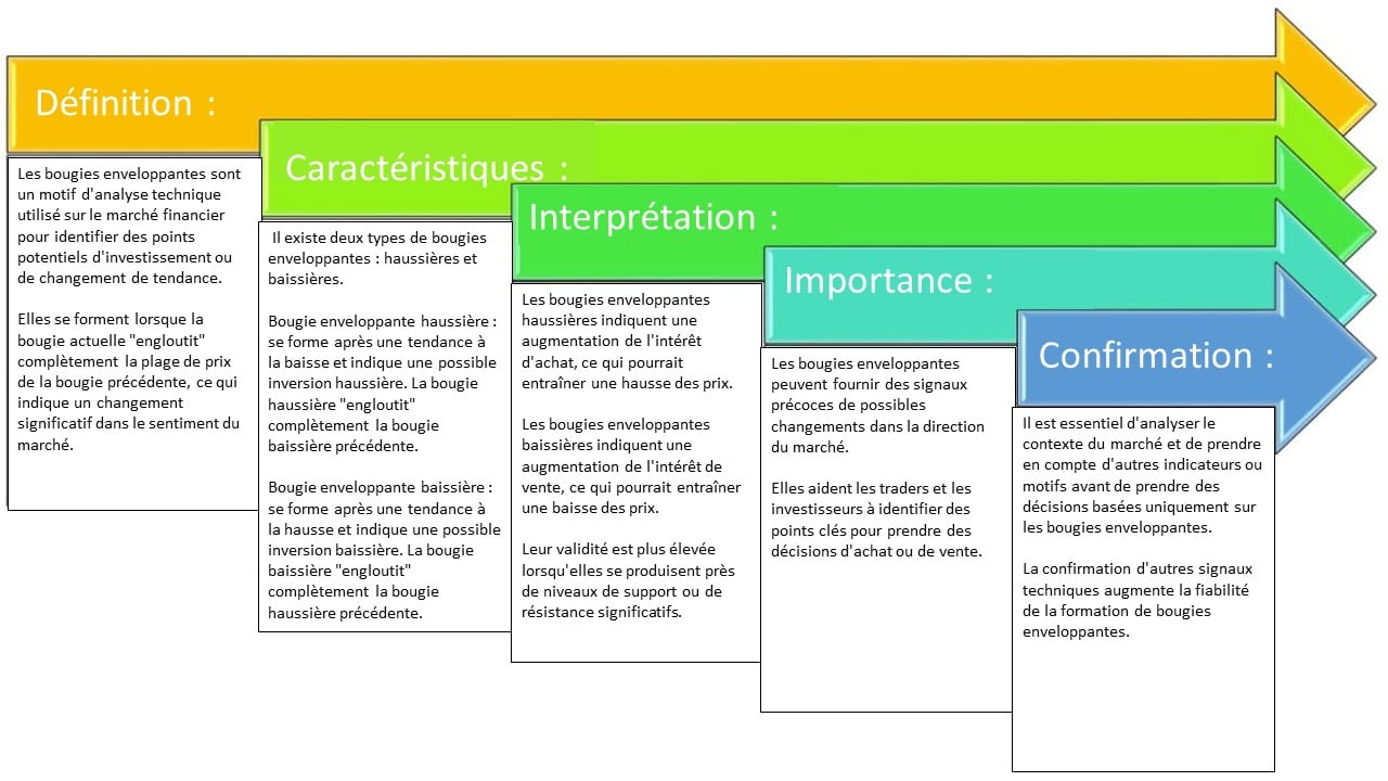 bougies japonaises englobantes