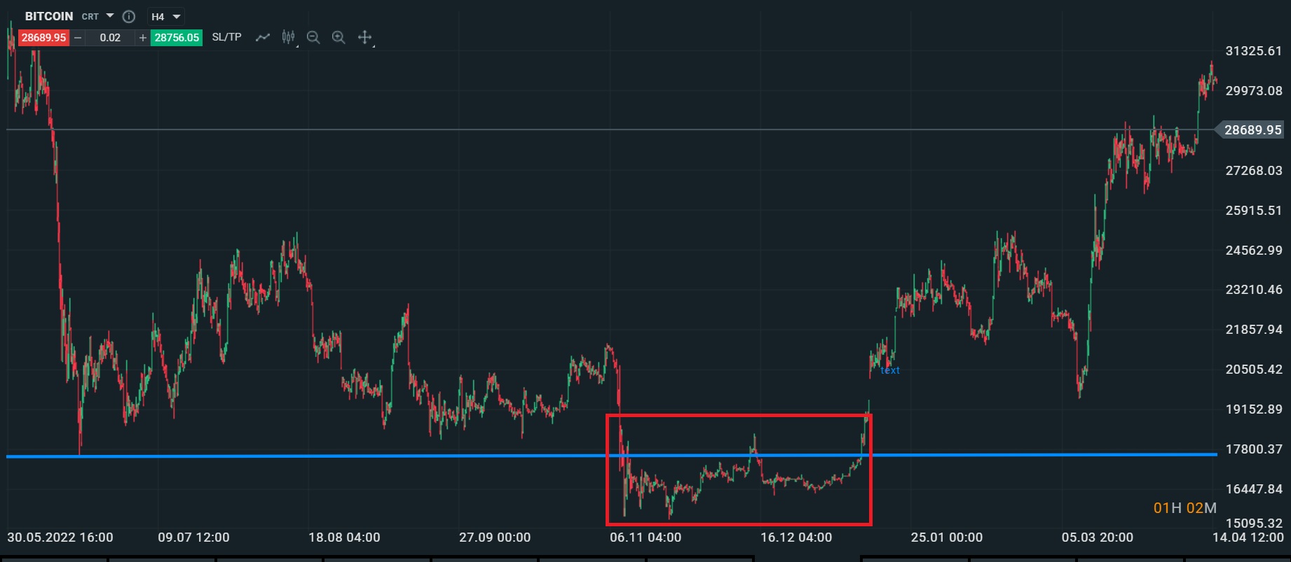 Résistance: la ligne du haut