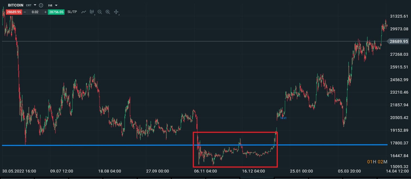 Résistance: la ligne du haut