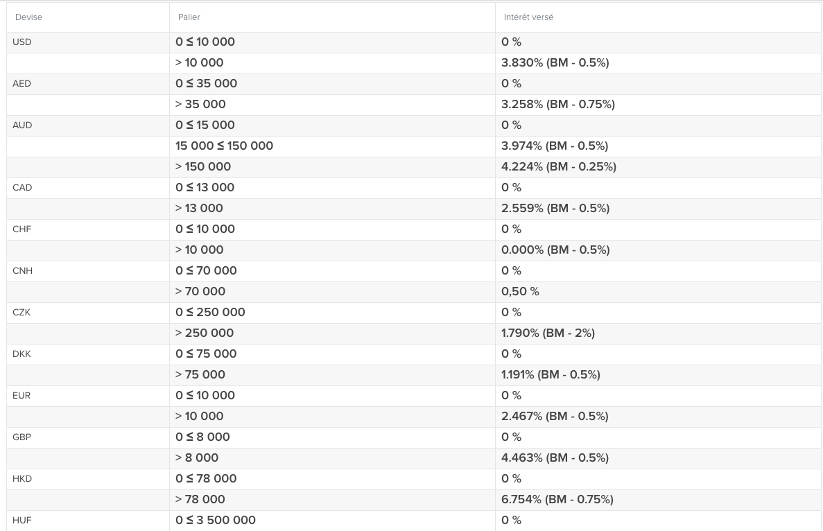 IKBR comptes rémunérés