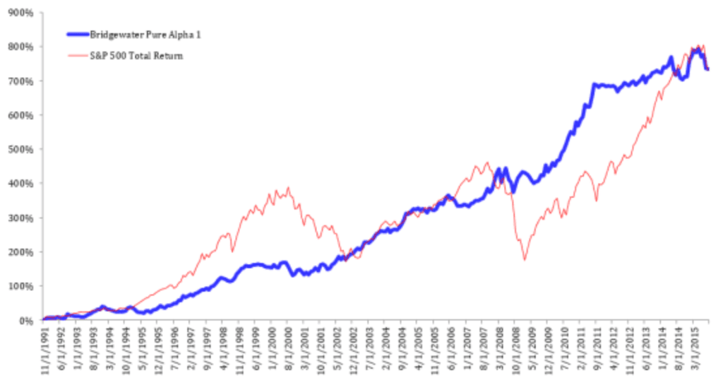 All Weather Portfolio