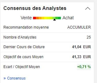 consensus des analystes sur Inditex