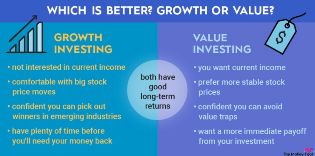 growth vs value