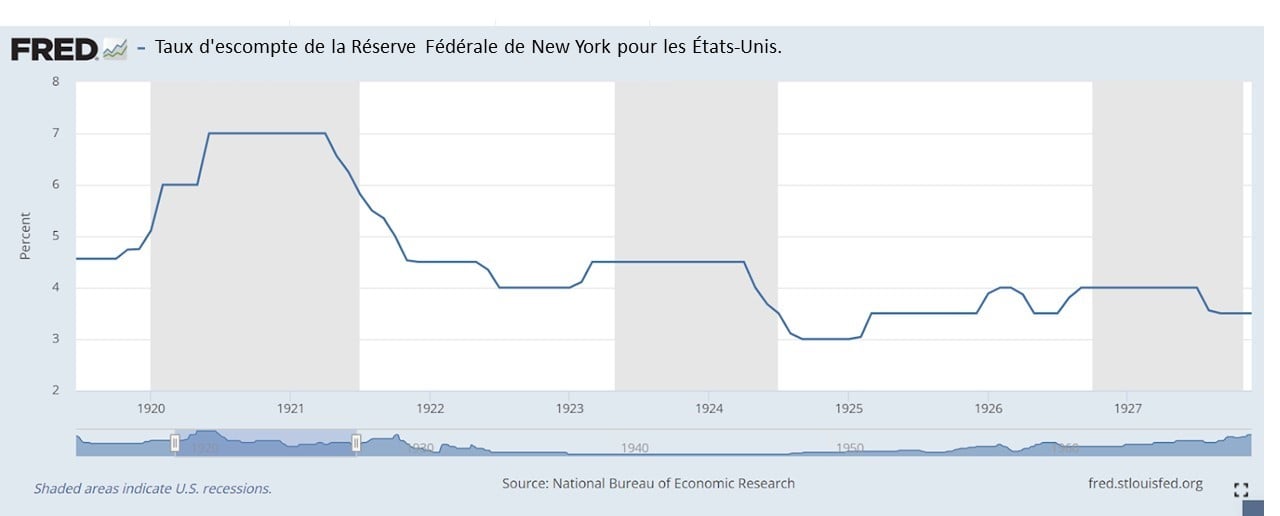 date Krach boursier 1929
