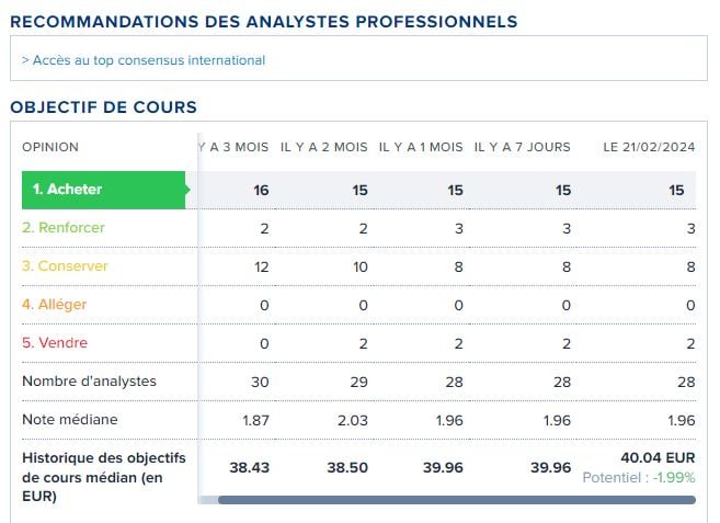 Analyse actions Inditex