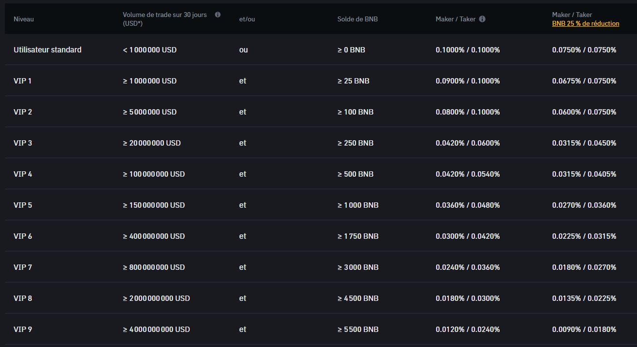 plateforme binance avis