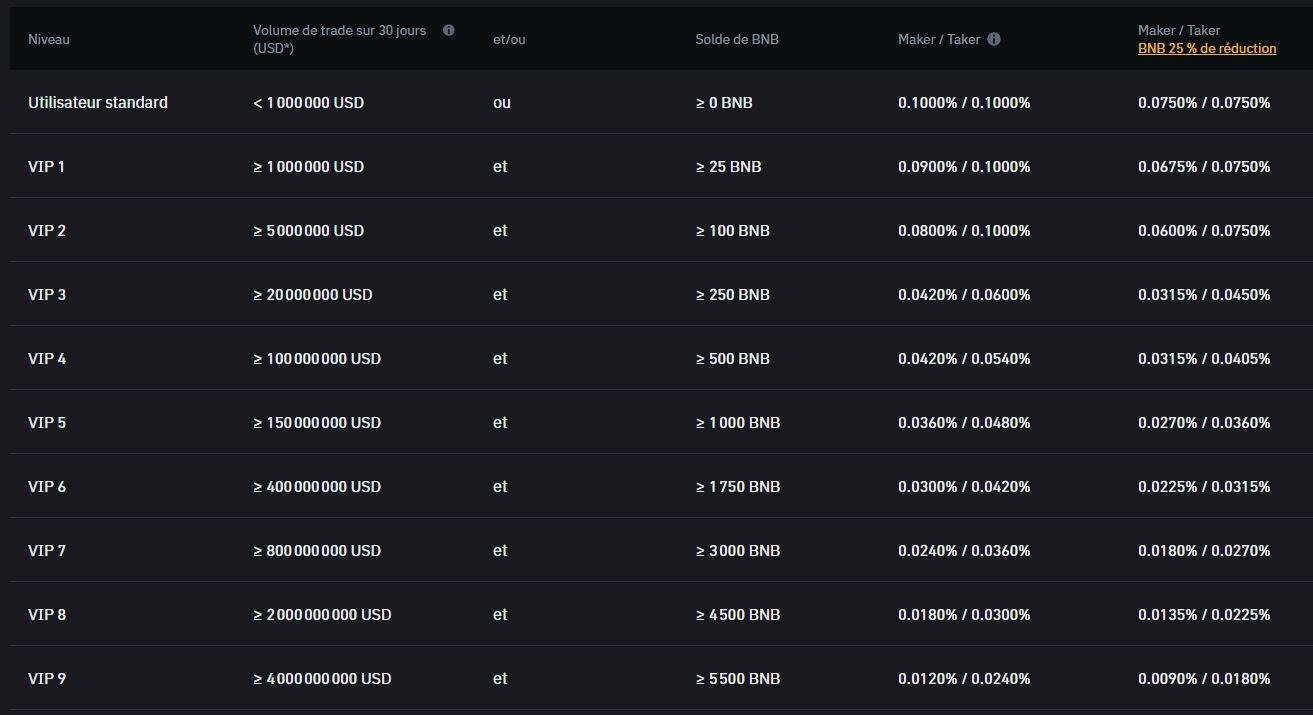 plateforme binance avis