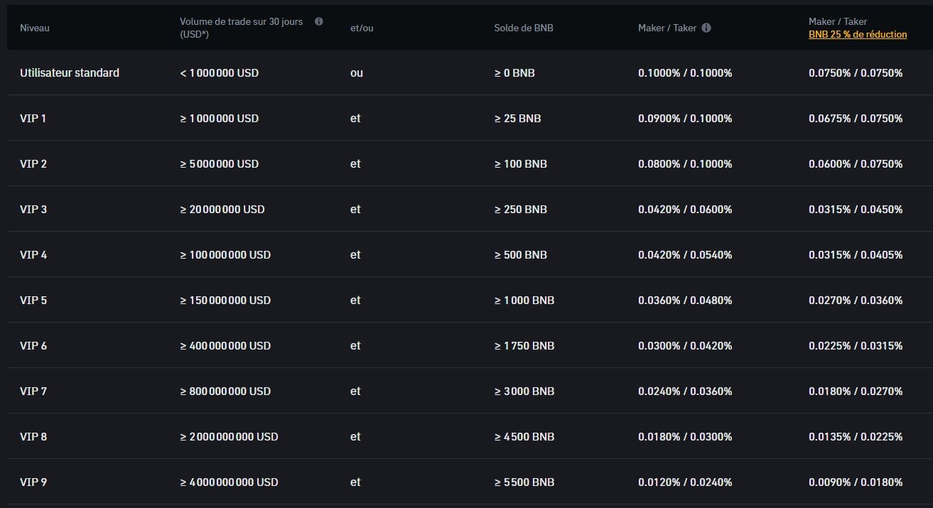 plateforme binance avis
