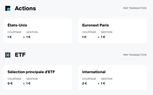 Tarifs DEGIRO actions et ETF par place boursière — 1 € sur Paris et USA