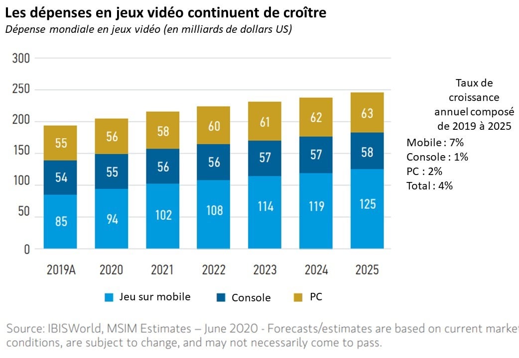 bourse jeux video