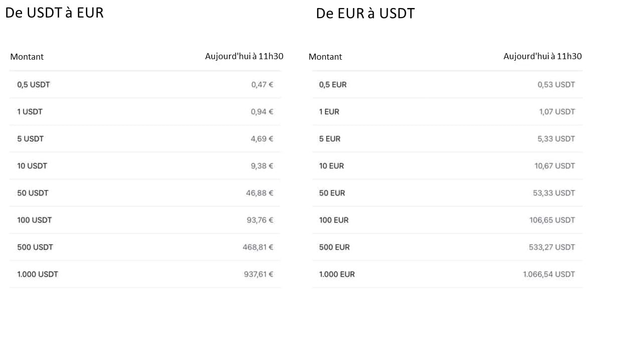 usdt en euro